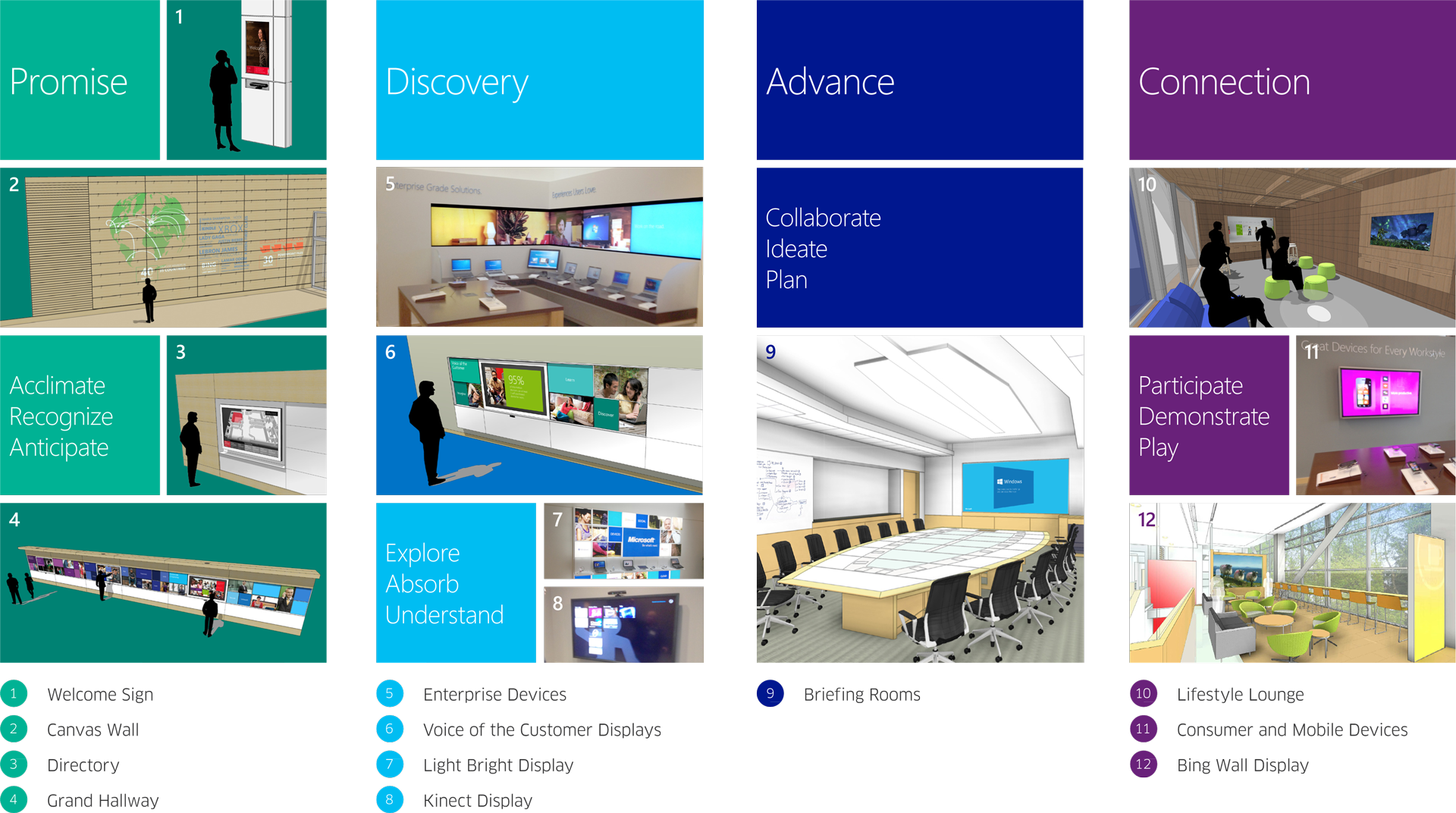 Microsoft Overview